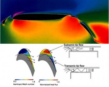 Prediction of flow around :
1- A Multi-Element Wing
2-A Jet Engine Gas Turbine Blade
using Computational Aerodynamics.
