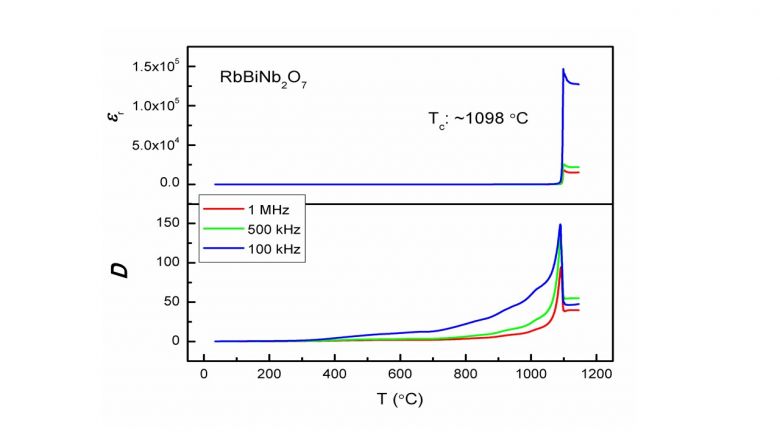 Rb-based ferroelectric ceramics having high Curie point