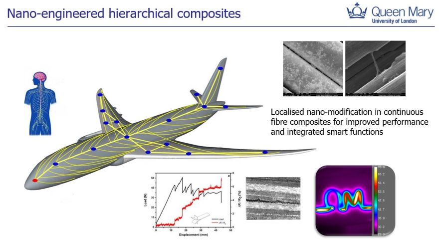 Nano-engineered hierarchical composites