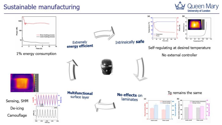 summary graph of sustainable manufacturing