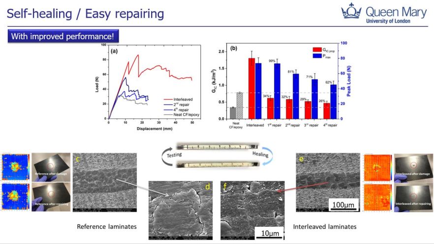 summary of easy repairing work