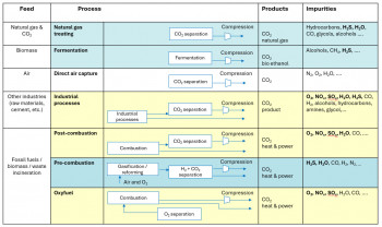 Metal production, ammonia production, cement - these industries can be decarbonized using geological storage. But we, the chemical engineers, should first solve all the issues! (snapshot from doi 10.2139/ssrn.5472887)