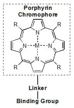 Developing New Materials for Organic Solar Cells