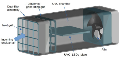 Illustration of the design, derived by masters' students