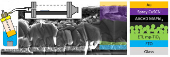 Cross-section scanning electron micrograph of the solar cell structure, with schematic of AACVD setup overlaid.