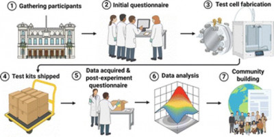 Multi-institutional Replicability Study sparked by event held at Queen Mary