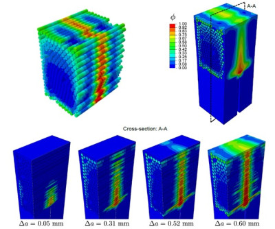 3D fibre bridging effect in composite materials