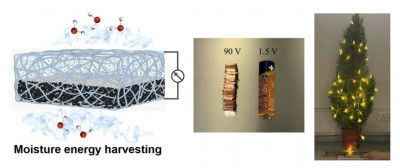 The structure of the food grade moisture-electric generator (left), a photograph comparing the folded 100-unit MEG array with a commercial AA battery, including mass/form-factor and measured voltage output (middle), and a photograph of a larger-scale demonstration where a 100-unit series array is powering up a 40-light star string (right).