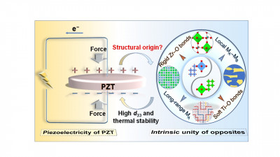Research on Structural Origin of Morphotropic Phase Boundary in Advanced &hellip;