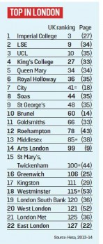 QMUL 5th best university in London & 10th for salary in UK