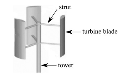 Illustration of a small H type vertical axis wind turbine