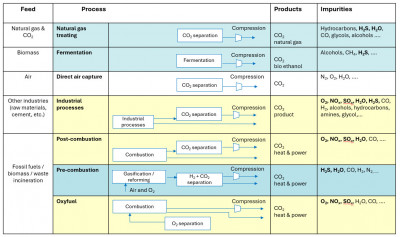Power, metal production, ammonia production, cement - these industries can be decarbonized using geological storage. But we, the chemical engineers, should first solve all the issues! (snapshot from doi 10.2139/ssrn.5472887)