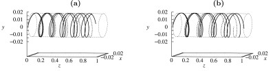 Helical rod with relaxed boundary conditions under compression