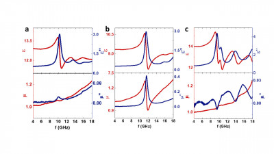 Intrinsic magnetoelectric coupling characterized by the resonant behaviour of the complex dielectric permittivity and complex magnetic permeability at microwave frequencies