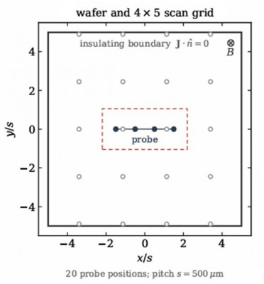 First year students' research published in Journal of Applied Physics