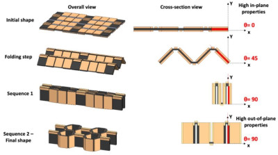 3D shape programmable multifunctional materials structures