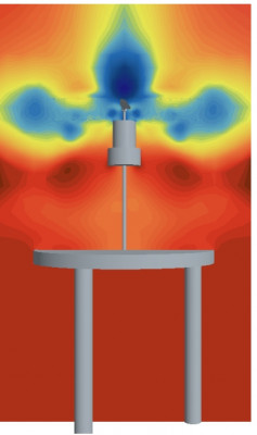click/tap to enlarge this image... Computational fluid dynamics of the lab-scale rotor inside the pressure chamber , showing static pressure distribution