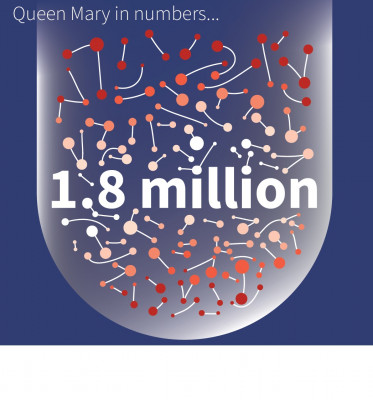 Why is 1.8 million an important numbers for SEMS research?