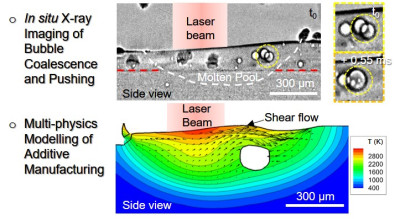 Comparison between in-situ X-ray synchrotron imaging and multi-physics modelling results of direct energy deposition additive manufacturing