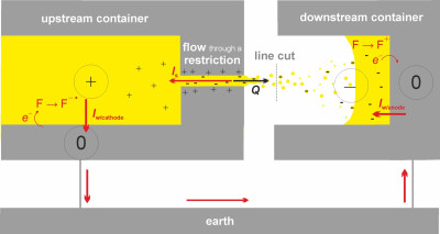 Hypothetical mechanism of internal diesel injector deposits formation