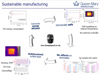 click/tap to enlarge this image... Overview of sustainable manufacturing with multifunctional properties