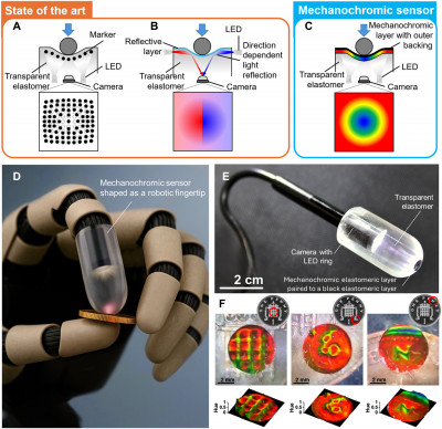 James Busfield's Group Publish Science Advances Paper on Robots that &hellip;
