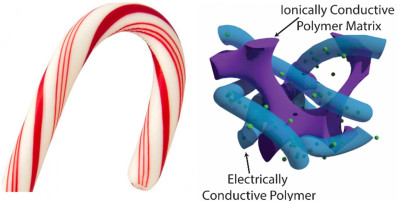 Candy cane supercapacitor could enable fast charging of mobile phones
