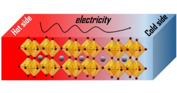 Diagram showing how thermoelectric materials use differences in temperature to generate electricity