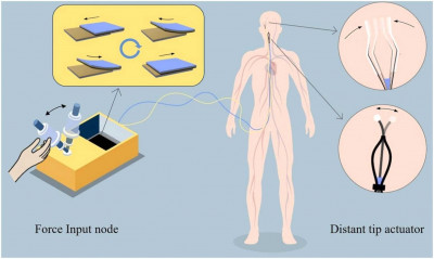Research on transferring motion energy through a conductive wire published …
