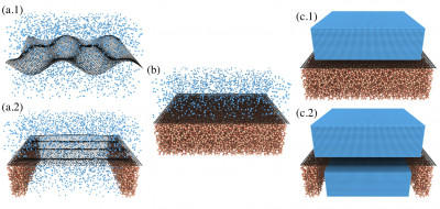 Graphene under various contacts