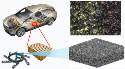 New research powers next-gen silicon-based batteries for cheaper, faster charging …