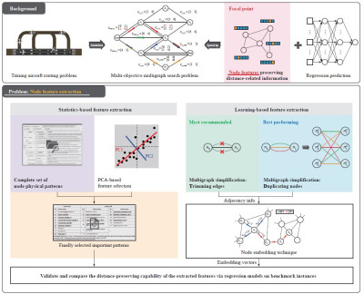 A graphic abstract demonstrating the research