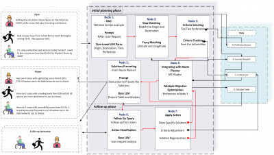 The ChatPlanner workflow