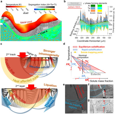 Effect of solute trapping on the rapid solidification behaviours and crack susceptibility during metal additive manufacturing