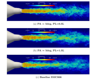 Large Eddy Simulation showing the effect of the chevron penetration length (PL) and angle (PA) on the high-speed jet development