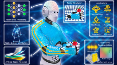 New review on Tactile Robotics accepted for publication in the …
