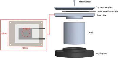 The nail penetration of composite electrodes