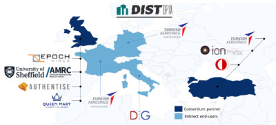 A diagram demonstrating the Distopia network