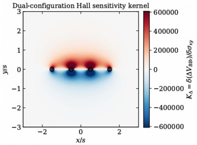 A key result of the paper: the probe's computed 'field of view' on a wafer (Adapted from Feng, Marku and Sun, J. Appl. Phys. 140, 094501 (2026)).