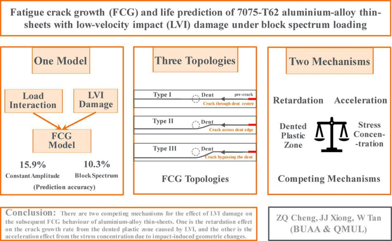 A new failure model to predict the fatigue life of aeronautical ...