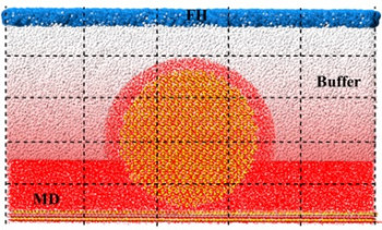 A statistically converged solution is obtained for the problem of the Atomic Force Microscope (AFM) cantilever moving at a slow speed in water compressed between the AFM tip and the substrate in a few days via the multiscale method, whereas non-equilibrium MD methods on the same computer would require years.