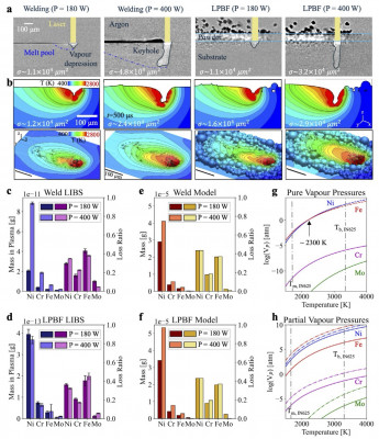 Metal vapour plumes quantified and validated with physics-based modelling: new &hellip;