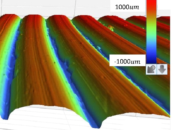 A carefully mapped out surface profile for rubber sliding experiements