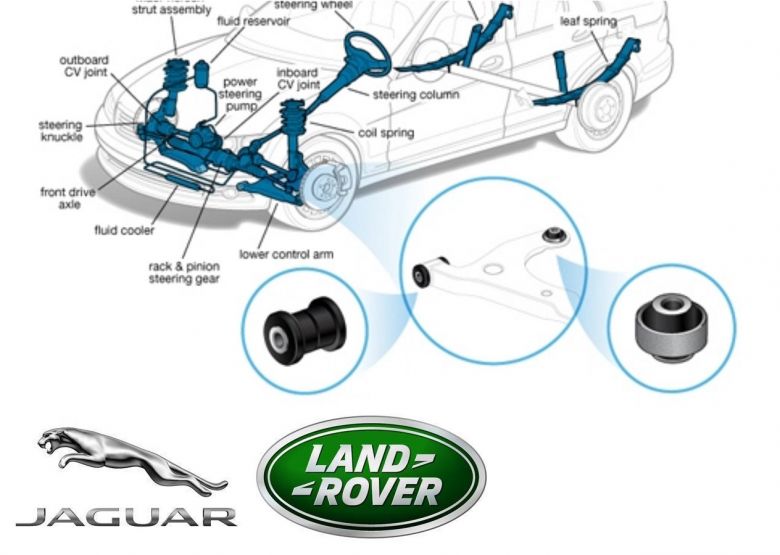 Typical suspension system - highlighting some of the rubber components.