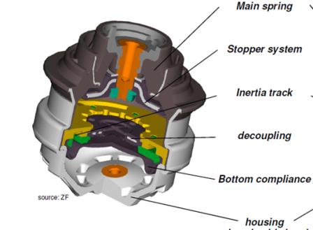 Hyundai Engine Mount Cross Section