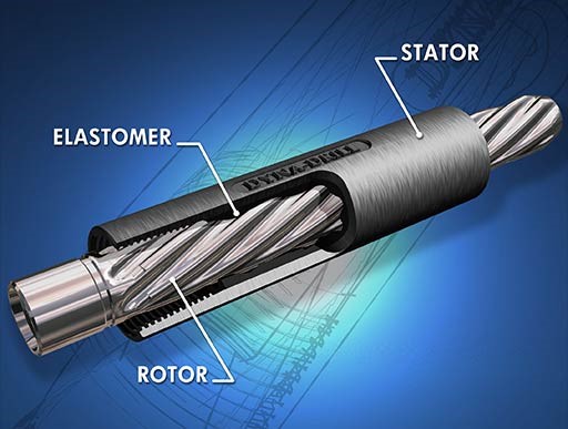 A dynamic mud motor with a metal rotor and an HNBR stator