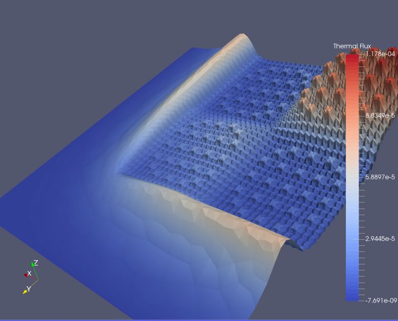 Thermal neutron distribution within a small reactor core