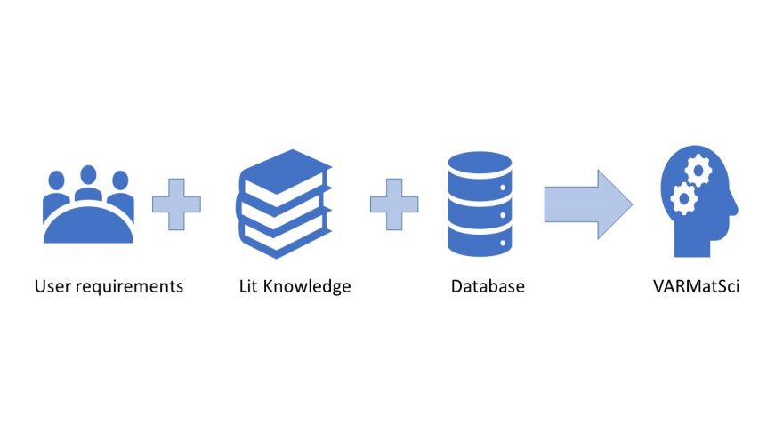 VARMatSci project framework