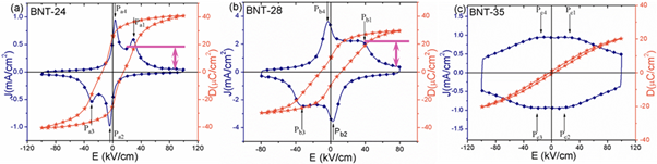 Lead-free ferroelectrics for piezoelectric sensors or high power energy storage: Professor Jiagang Wu
