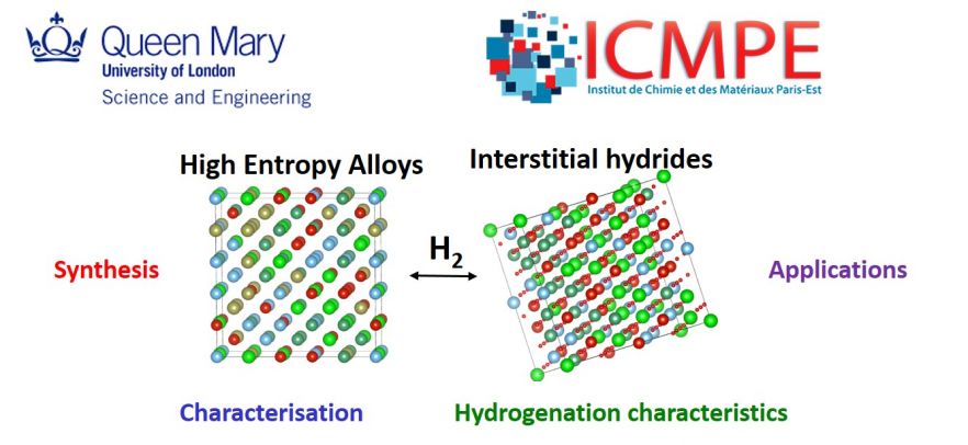 Interstitial Hydrides of High-Entropy Alloys